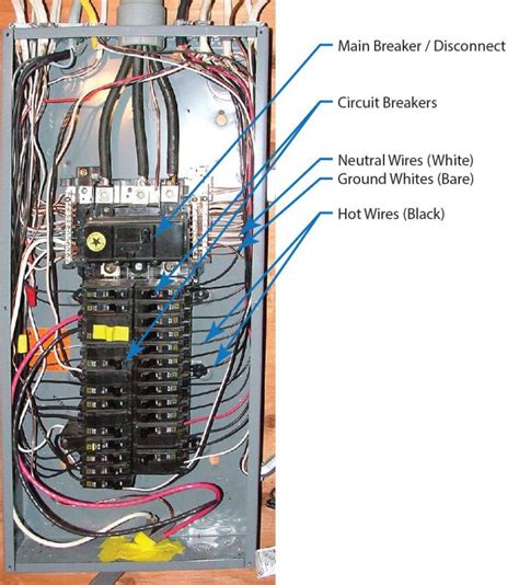 electrical service panel box|inside an electrical panel.